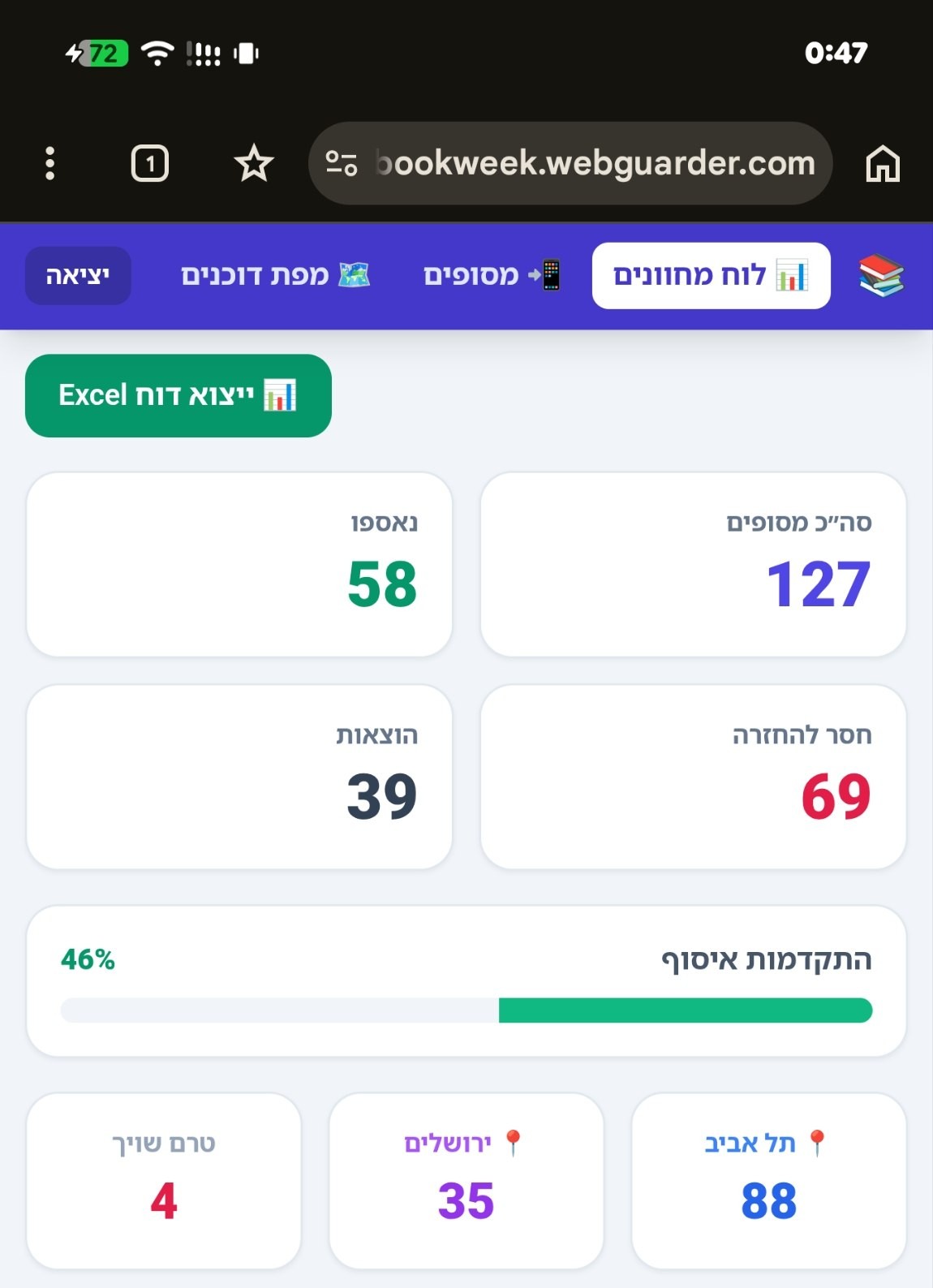 מערכת שבוע הספר — לוח מחוונים